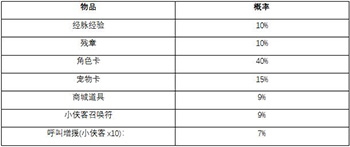 我的侠客侠客行夺宝概率是多少 侠客行夺宝攻略