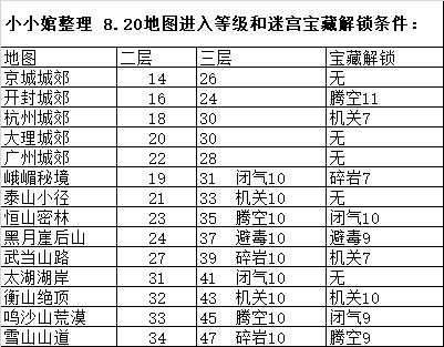 我的侠客地图练级攻略 练级选哪个地图好？图片2