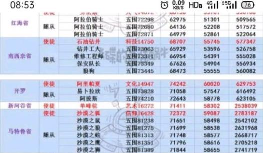 最强蜗牛boss属性图汇总解析 boss属性怎么样