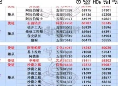 最强蜗牛boss属性图汇总解析 boss属性怎么样