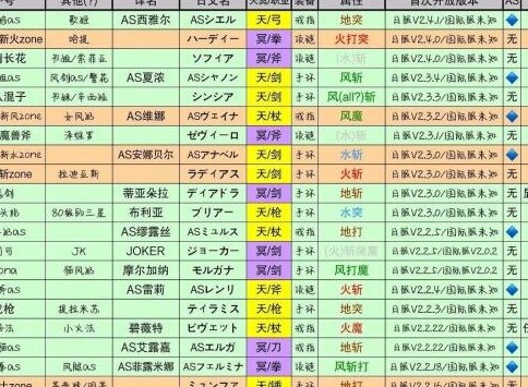 另一个伊甸角色的外号都是什么 另一个伊甸昵称绰号大全