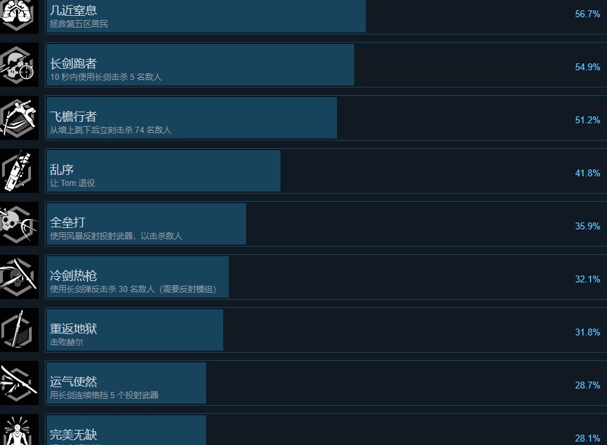幽灵行者收集品大全 ghostrunner全收集全成就攻略