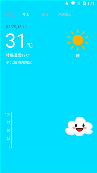 环绕天气