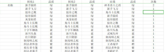 宝箱与勇士装备合成方法 装备合成公式表一览