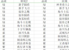 宝箱与勇士装备合成方法 装备合成公式表一览