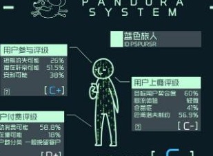 映月城与电子姬请假功能解析 映月城与电子姬有什么用