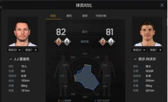 NBA2KOL2雷迪克与科沃尔角色球员攻略 射手球员选择方法