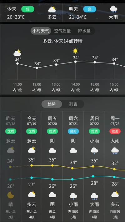 天气预报实时天气王截图