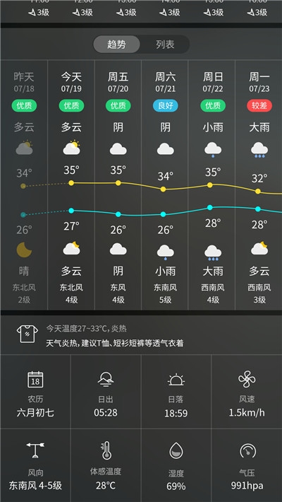 天气预报实时天气王截图