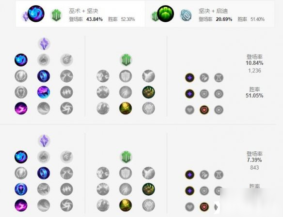 英雄联盟手游众星之子天赋怎么加点 众星之子天赋点法推荐