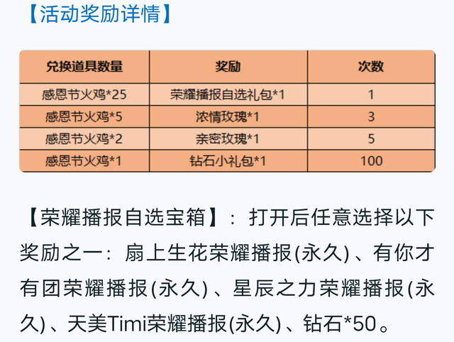 王者荣耀11.24更新：感恩节活动上线，李白大招BUG修复