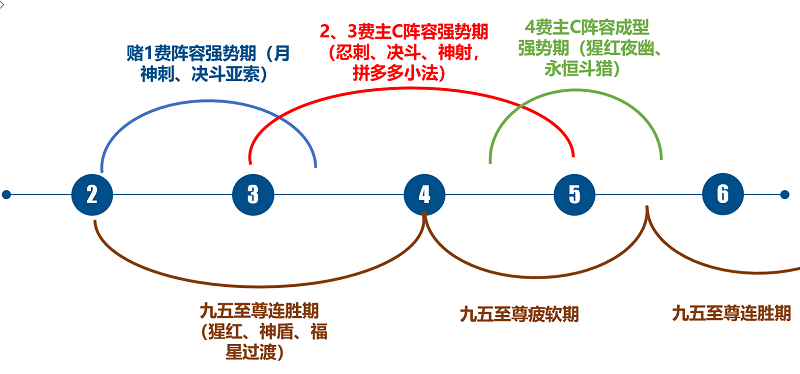 云顶之弈S4赛季10.24更新 改动及分析