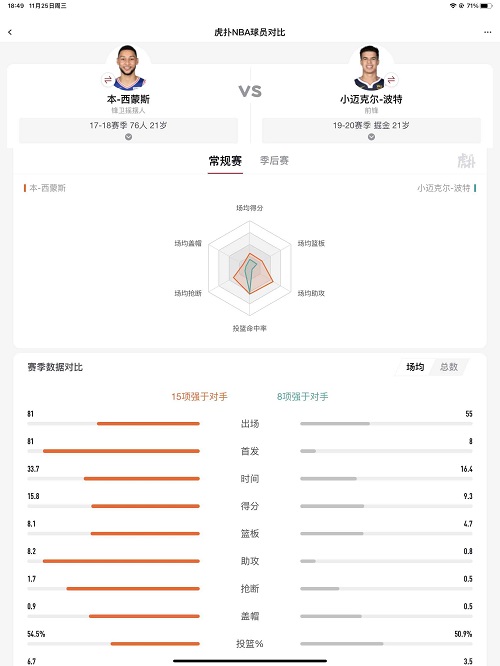 nba2kol2小迈克尔-波特（现役）怎么样 划开丹佛云层的流星