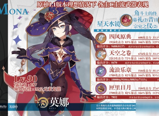 原神温迪武器怎么选择 温迪武器推荐