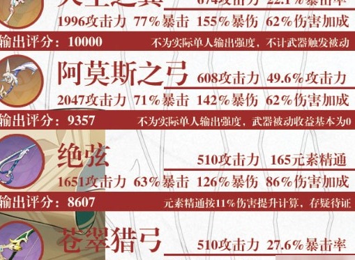 原神商机无限任务怎么完成 商机无限任务完成方法分享
