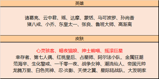 王者荣耀创意互动周来袭 活动商店更新 热门英雄调整