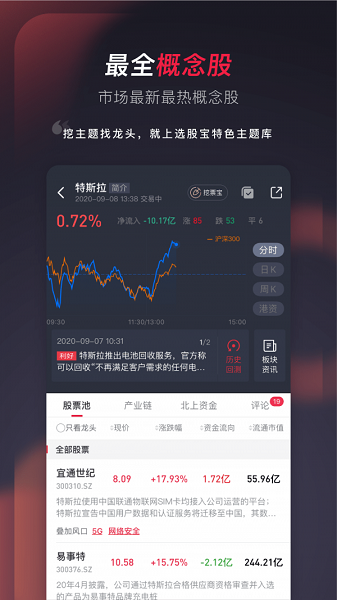 选股宝APP截图