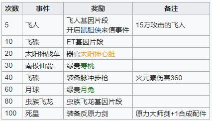 最强蜗牛虫族飞龙基因怎么得 虫族飞龙基因获取攻略