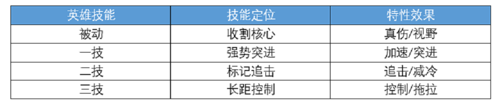 王者荣耀新英雄澜教学 无限位移英雄澜玩法