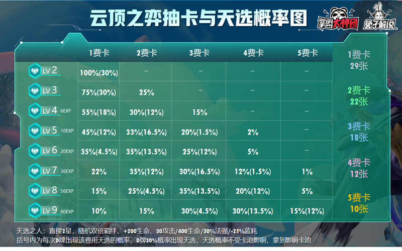 云顶之弈10.25版本一图上钻！剑姬小法崛起！重秘玉剑归来