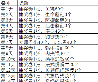 最强蜗牛点冰箱10000下礼包是真的么 点冰箱999下白蝌蚪礼包彩蛋