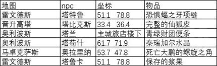 魔兽世界灰烬王庭宾客出席函任务怎么做 wow灰烬王庭宾客出席函任务攻略