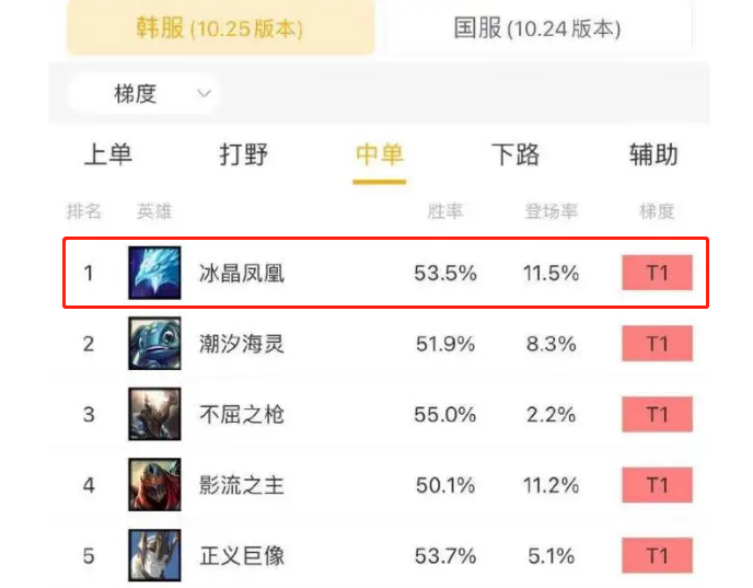 LOL10.25版本中单之子 冰鸟玩法介绍
