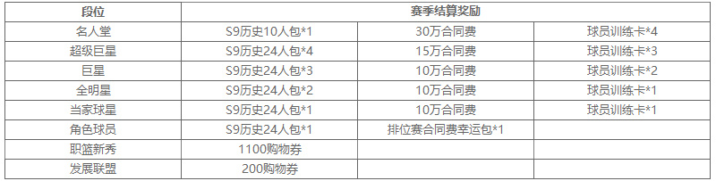 NBA2KOL2S9排位赛：结束时间及赛季奖励公布