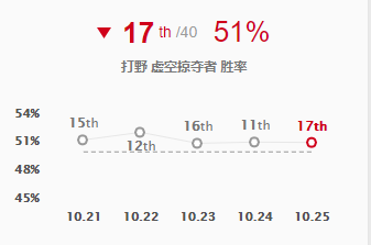 lol现版本打野路线玩法 大数据超详尽分析打野江湖