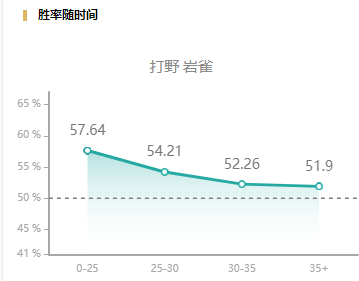 lol现版本打野路线玩法 大数据超详尽分析打野江湖