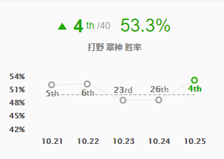 lol现版本打野路线玩法 大数据超详尽分析打野江湖