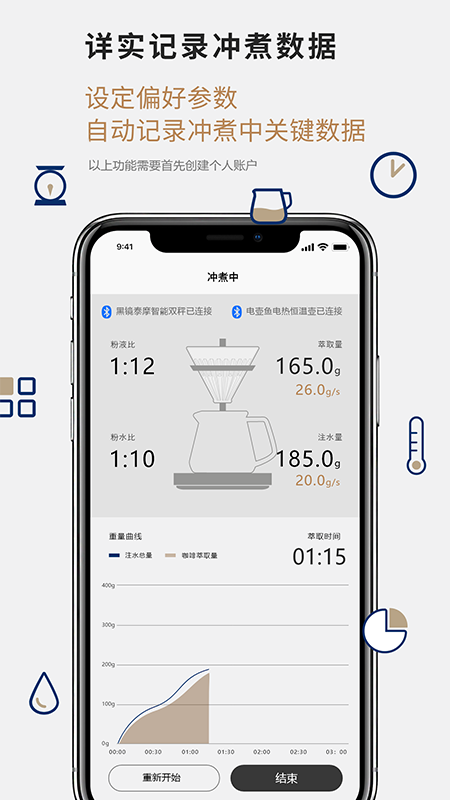 timemore