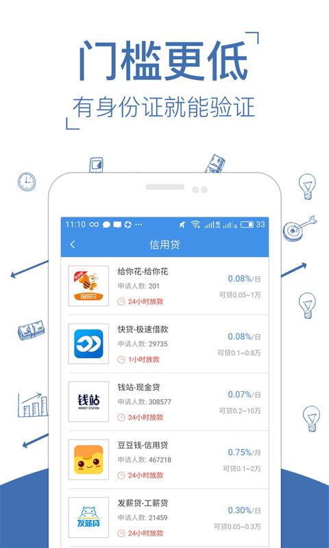 美借贷款2021截图