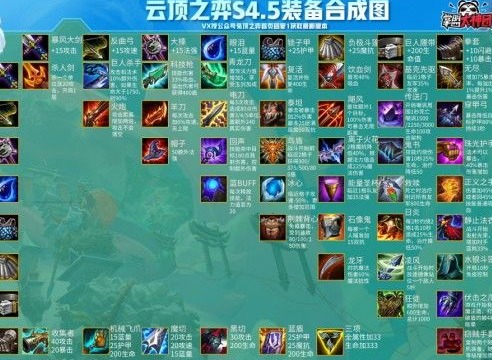 云顶之弈11.4装备合成图 11.4版本高清装备合成图