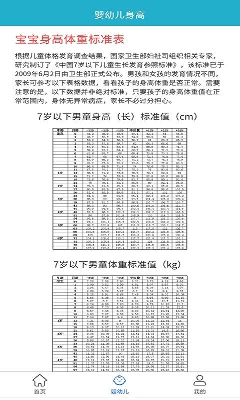 柚子健康记