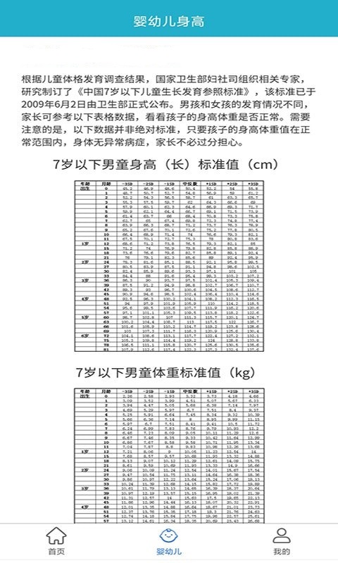 柚子健康记截图