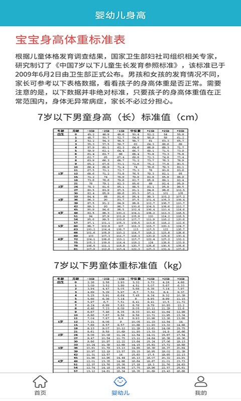 柚子健康记截图