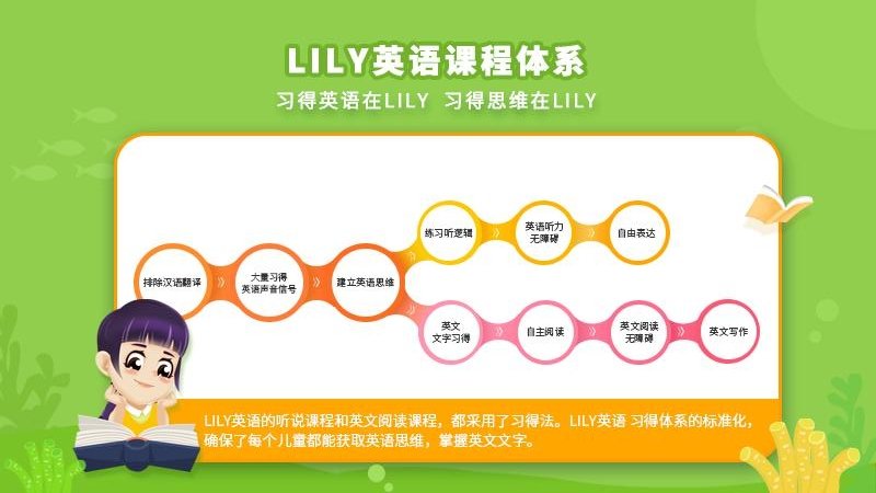 LILY英语网校