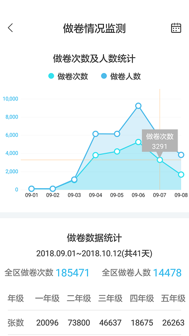 专课专练管理端