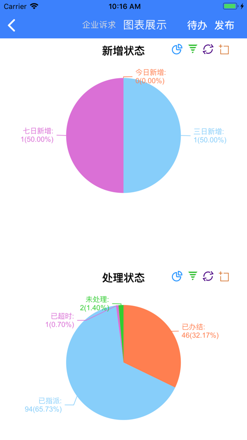 惠企通