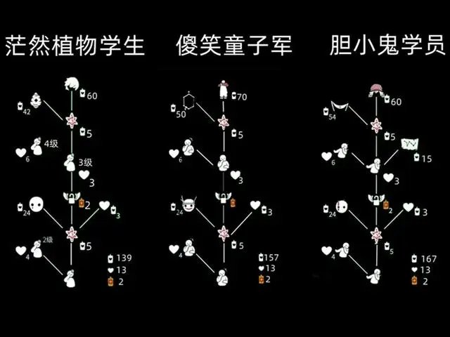 《光遇》吊床复刻兑换图2022