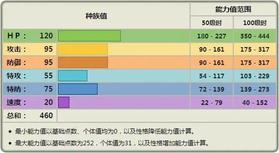 宝可梦朱紫藏饱栗鼠怎样进化-宝可梦朱紫藏饱栗鼠进化攻略