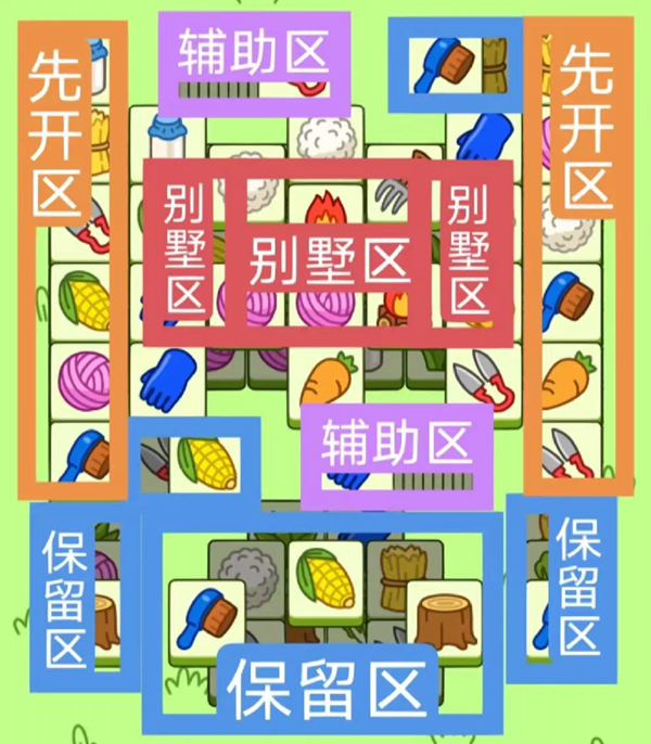 羊了个羊12.2关卡怎样速通-羊了个羊12.2关卡通关思路分享