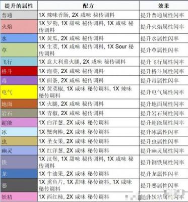宝可梦朱紫三明治配方怎样获得-宝可梦朱紫三明治配方一览