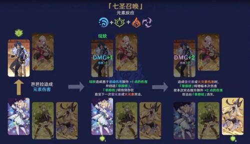 原神七圣召唤元素反应攻略详解-原神七圣召唤元素反应介绍
