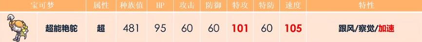 宝可梦朱紫超能艳鸵怎么配招-超能艳鸵配招攻略一览