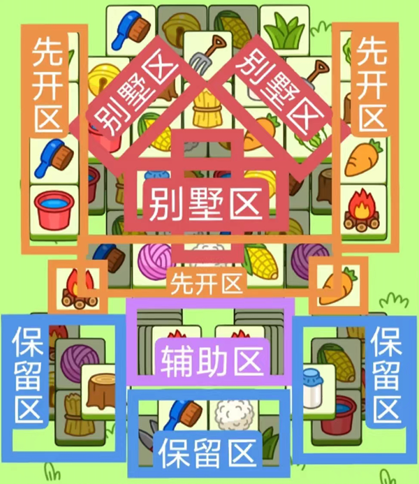 羊了个羊12.5关卡如何速通-羊了个羊12.5关卡通关思路介绍