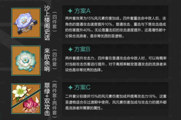 原神散兵武器圣遗物怎样选择-散兵武器圣遗物选择攻略