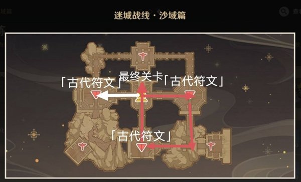 《原神》3.3迷城战线沙域篇弥暮试炼攻略