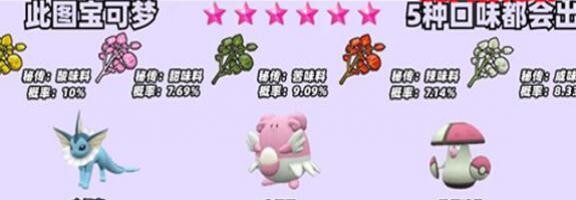 宝可梦朱紫5种调味料怎样获得-宝可梦朱紫5种调味料获取攻略